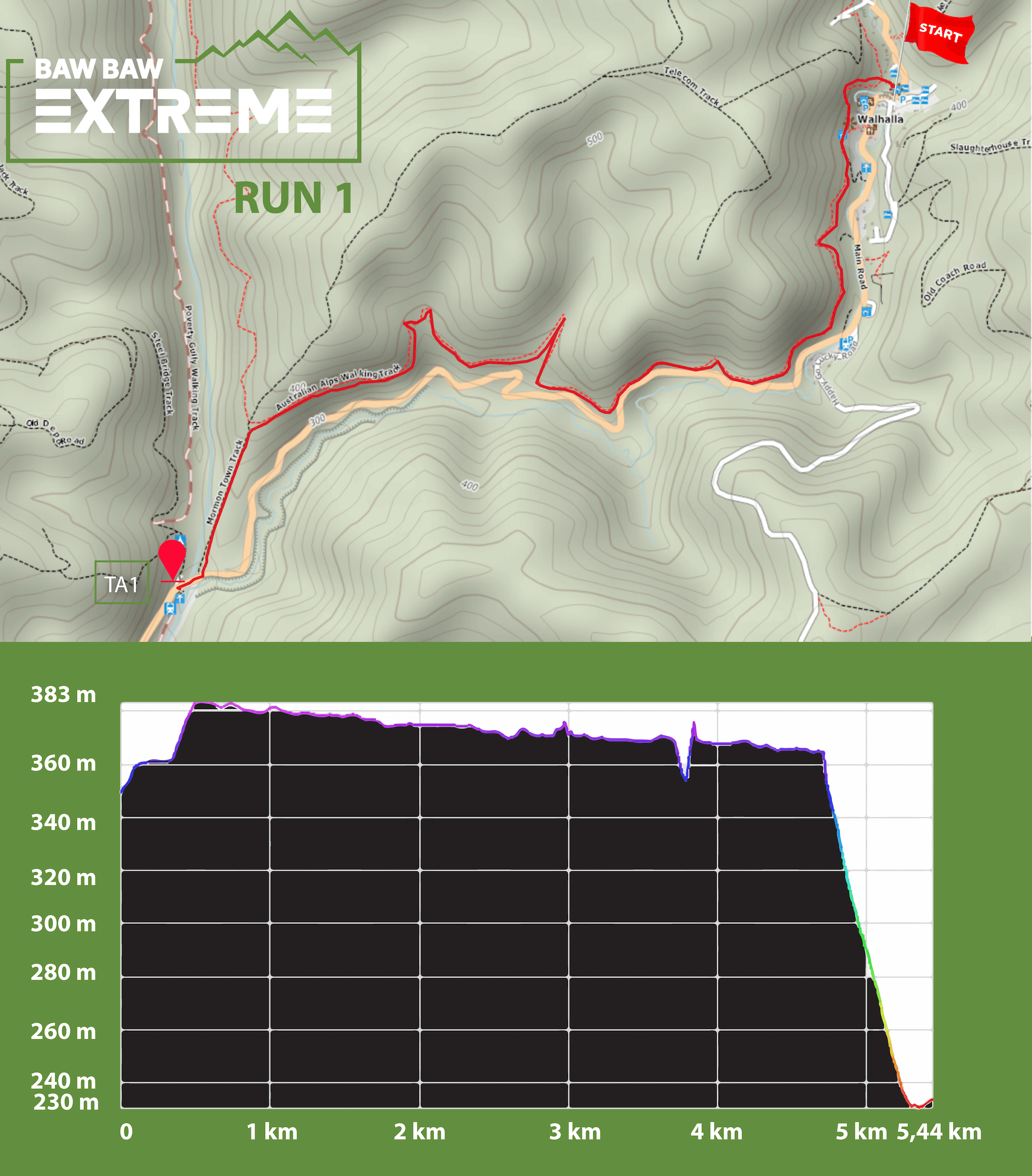 BAWBAWEXTREME Run 1 5.5km detailed small